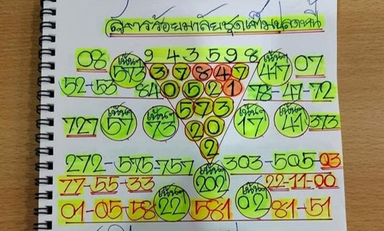 “เนตรพารวย” จัดให้ปล่อยแล้วเลขเด็ดชุดใหญ่ แนวทางงวดนี้